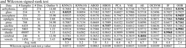 Figure 4 for Out-Of-Bag Anomaly Detection
