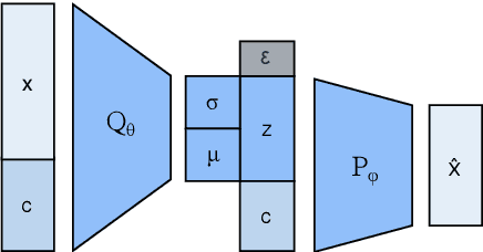 Figure 3 for Population synthesis for urban resident modeling using deep generative models
