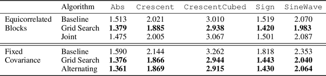 Figure 2 for Training Normalizing Flows from Dependent Data