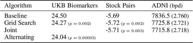 Figure 4 for Training Normalizing Flows from Dependent Data