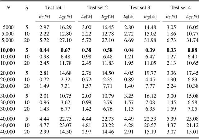 Figure 2 for Recurrent neural networks and Koopman-based frameworks for temporal predictions in turbulence