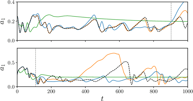 Figure 3 for Recurrent neural networks and Koopman-based frameworks for temporal predictions in turbulence