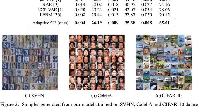 Figure 2 for Adaptive Multi-stage Density Ratio Estimation for Learning Latent Space Energy-based Model