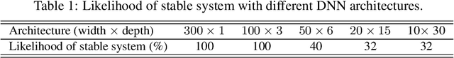 Figure 2 for An Analysis of the Expressiveness of Deep Neural Network Architectures Based on Their Lipschitz Constants