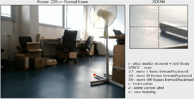 Figure 3 for MoCap-less Quantitative Evaluation of Ego-Pose Estimation Without Ground Truth Measurements