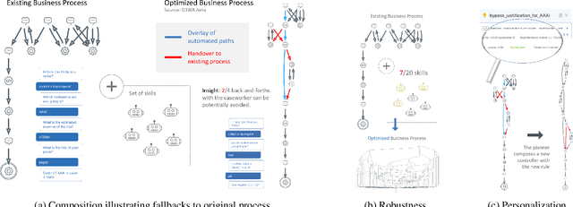 Figure 4 for D3BA: A Tool for Optimizing Business Processes Using Non-Deterministic Planning