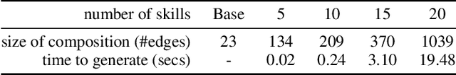 Figure 2 for D3BA: A Tool for Optimizing Business Processes Using Non-Deterministic Planning