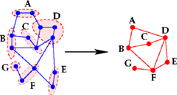 Figure 1 for Graph coarsening: From scientific computing to machine learning
