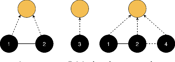 Figure 4 for Graph coarsening: From scientific computing to machine learning