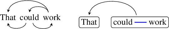 Figure 1 for What Should/Do/Can LSTMs Learn When Parsing Auxiliary Verb Constructions?