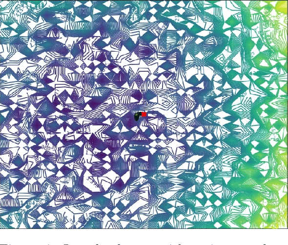 Figure 4 for GradVis: Visualization and Second Order Analysis of Optimization Surfaces during the Training of Deep Neural Networks