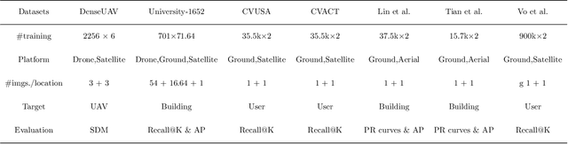 Figure 2 for Vision-Based UAV Localization System in Denial Environments