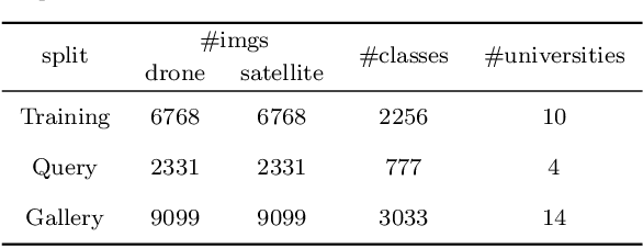 Figure 4 for Vision-Based UAV Localization System in Denial Environments