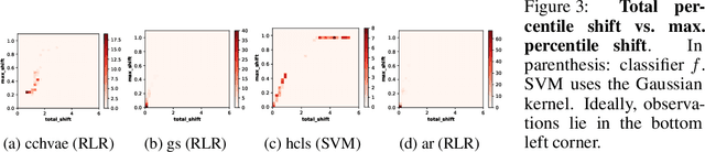 Figure 4 for Towards User Empowerment