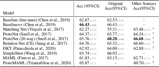 Figure 4 for How Sensitive are Meta-Learners to Dataset Imbalance?