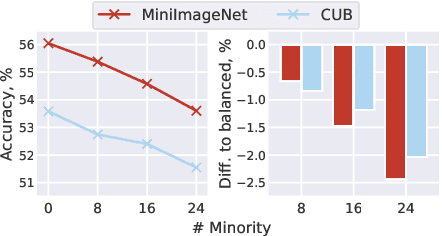 Figure 3 for How Sensitive are Meta-Learners to Dataset Imbalance?