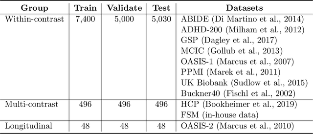 Figure 2 for Learning the Effect of Registration Hyperparameters with HyperMorph