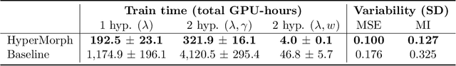 Figure 4 for Learning the Effect of Registration Hyperparameters with HyperMorph
