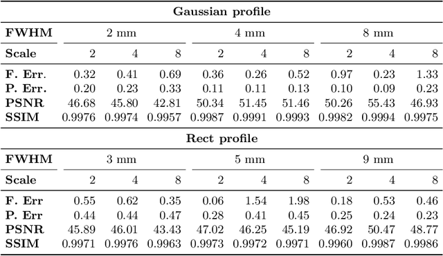 Figure 2 for MR Slice Profile Estimation by Learning to Match Internal Patch Distributions