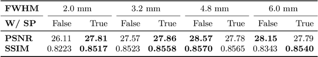 Figure 4 for MR Slice Profile Estimation by Learning to Match Internal Patch Distributions