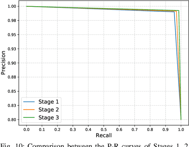 Figure 2 for Detection of False-Reading Attacks in the AMI Net-Metering System