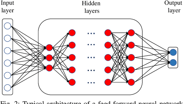 Figure 3 for Detection of False-Reading Attacks in the AMI Net-Metering System