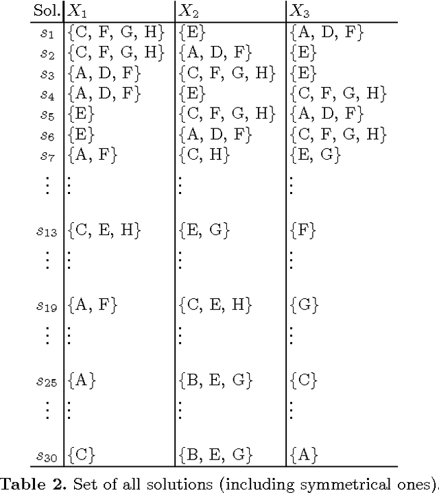 Figure 2 for Discovering Knowledge using a Constraint-based Language