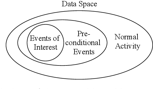 Figure 1 for Early Anomaly Detection in Time Series: A Hierarchical Approach for Predicting Critical Health Episodes
