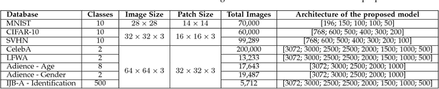 Figure 4 for Supervised COSMOS Autoencoder: Learning Beyond the Euclidean Loss!