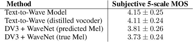 Figure 4 for ClariNet: Parallel Wave Generation in End-to-End Text-to-Speech