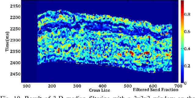 Figure 2 for A Novel Pre-processing Scheme to Improve the Prediction of Sand Fraction from Seismic Attributes using Neural Networks