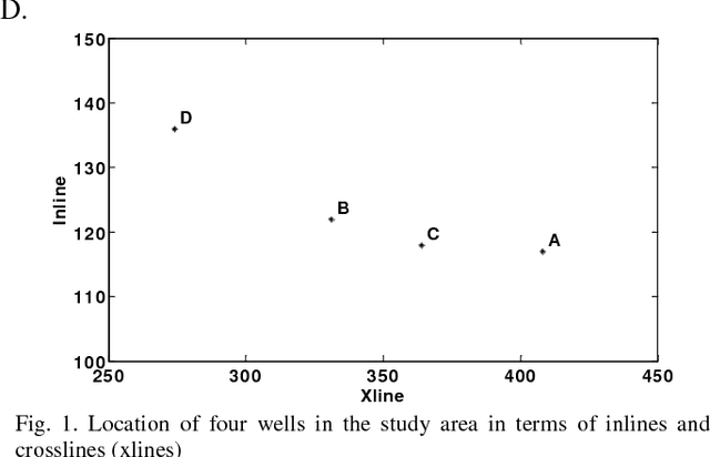 Figure 1 for A Novel Pre-processing Scheme to Improve the Prediction of Sand Fraction from Seismic Attributes using Neural Networks