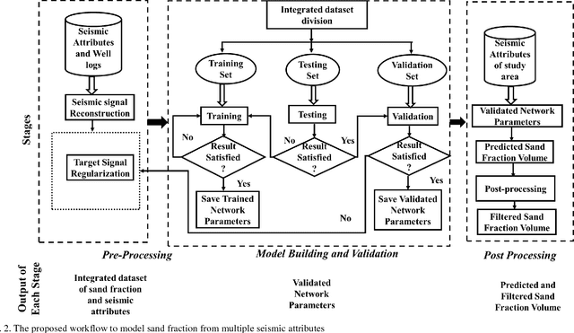 Figure 3 for A Novel Pre-processing Scheme to Improve the Prediction of Sand Fraction from Seismic Attributes using Neural Networks