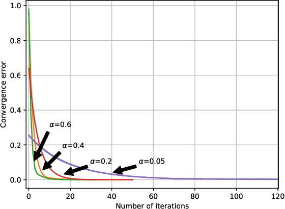 Figure 3 for Non-cooperative Multi-agent Systems with Exploring Agents