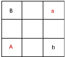 Figure 1 for Non-cooperative Multi-agent Systems with Exploring Agents