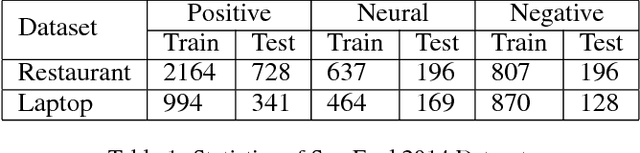 Figure 2 for Interactive Attention Networks for Aspect-Level Sentiment Classification