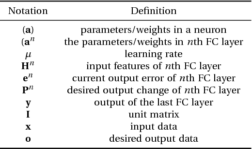 Figure 2 for Non-iterative recomputation of dense layers for performance improvement of DCNN