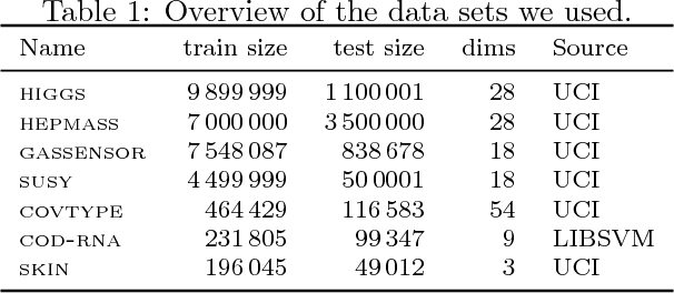 Figure 2 for Spatial Decompositions for Large Scale SVMs