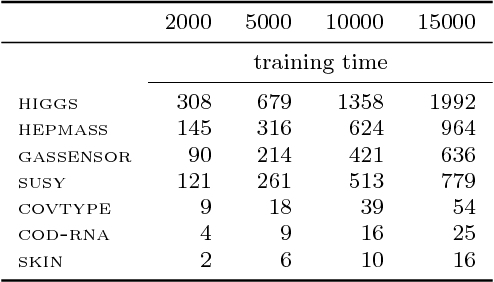 Figure 4 for Spatial Decompositions for Large Scale SVMs