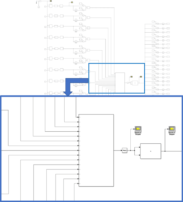 Figure 3 for PhD Thesis on Code Modulated Interferometric Imaging System using Phased Arrays