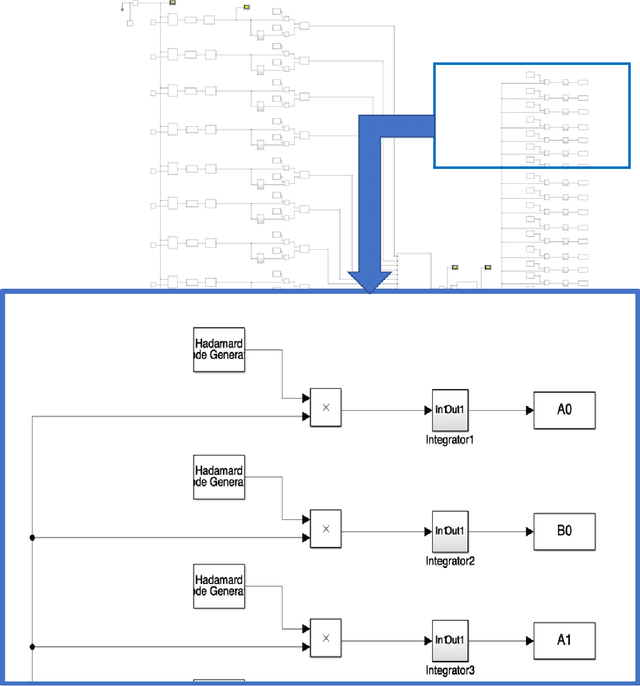 Figure 4 for PhD Thesis on Code Modulated Interferometric Imaging System using Phased Arrays