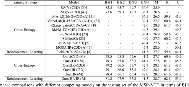 Figure 2 for Controllable Video Captioning with POS Sequence Guidance Based on Gated Fusion Network
