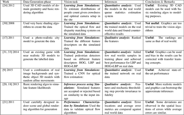 Figure 2 for Simulations for Validation of Vision Systems