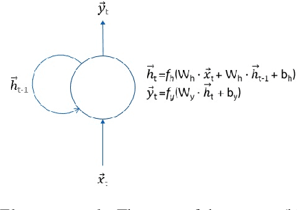 Figure 1 for Design of intentional backdoors in sequential models