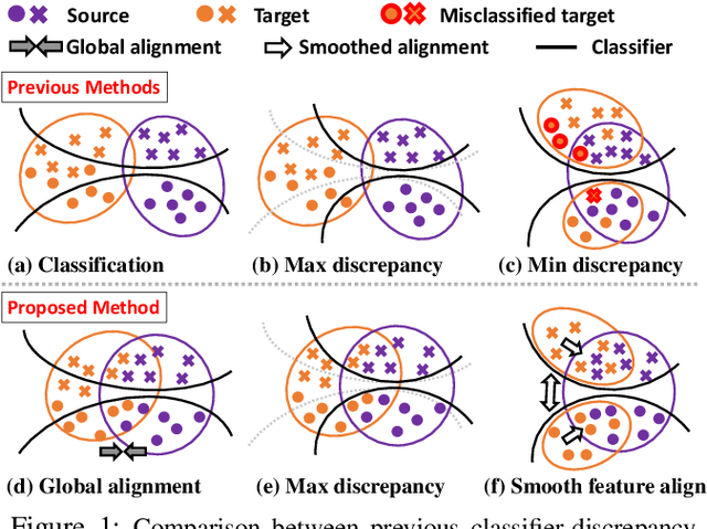 Figure 1 for Contrastively Smoothed Class Alignment for Unsupervised Domain Adaptation