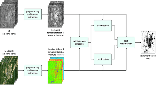 Figure 1 for Outlining where humans live -- The World Settlement Footprint 2015