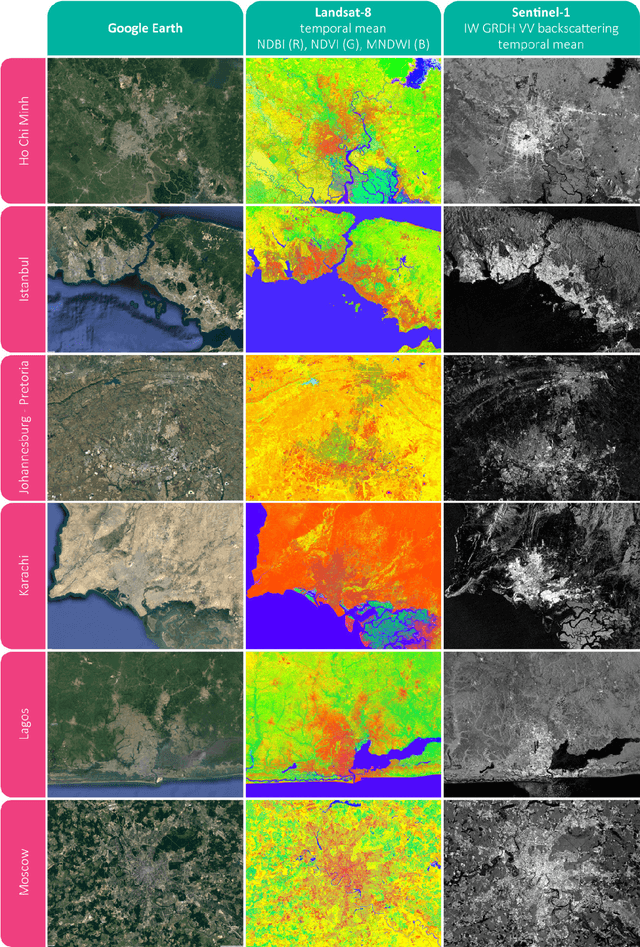 Figure 3 for Outlining where humans live -- The World Settlement Footprint 2015