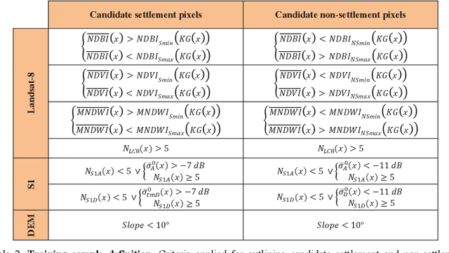Figure 4 for Outlining where humans live -- The World Settlement Footprint 2015
