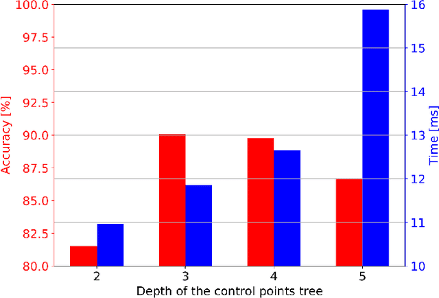 Figure 4 for Speeding up deep neural network-based planning of local car maneuvers via efficient B-spline path construction