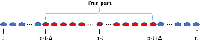Figure 1 for Finding and Exploring Promising Search Space for the 0-1 Multidimensional Knapsack Problem